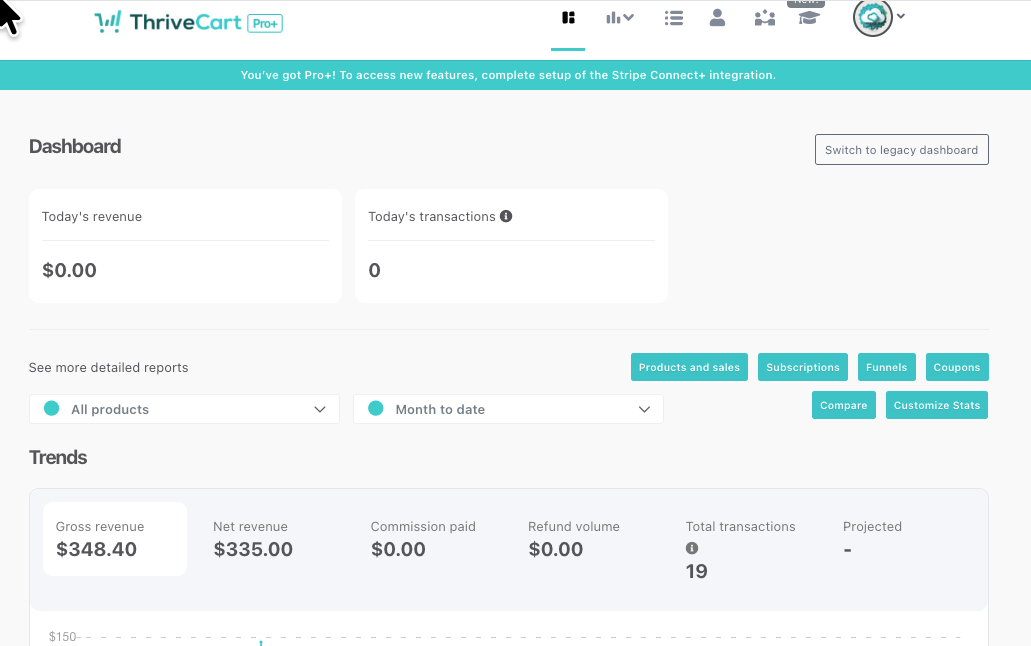 ThriveCart Pro+ dashboard showing $348.40 gross revenue, $335.00 net revenue, and 19 total transactions for ccforsf.com